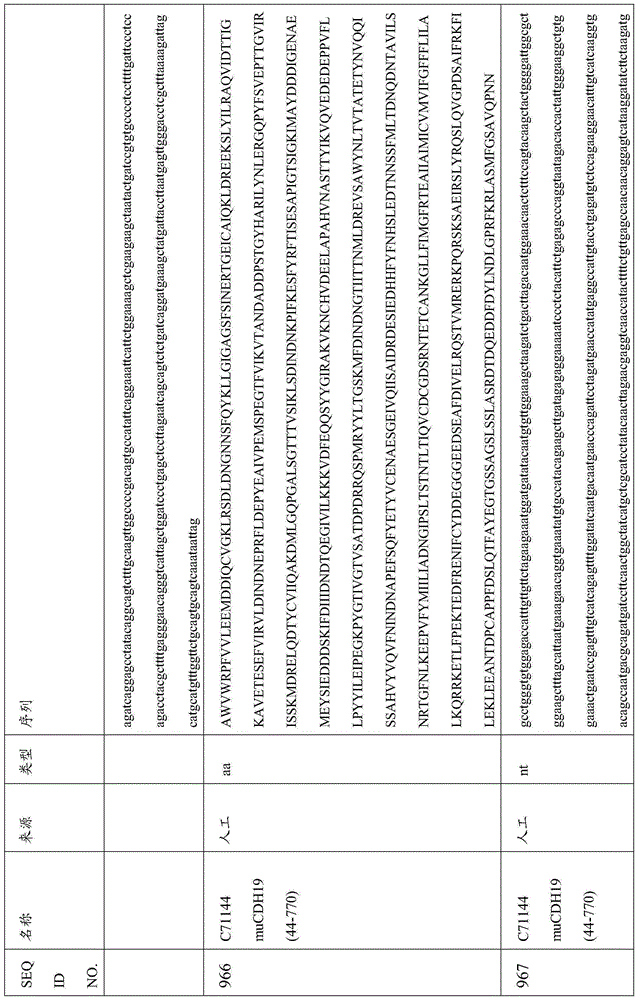 Figure BDA0000809210010002761