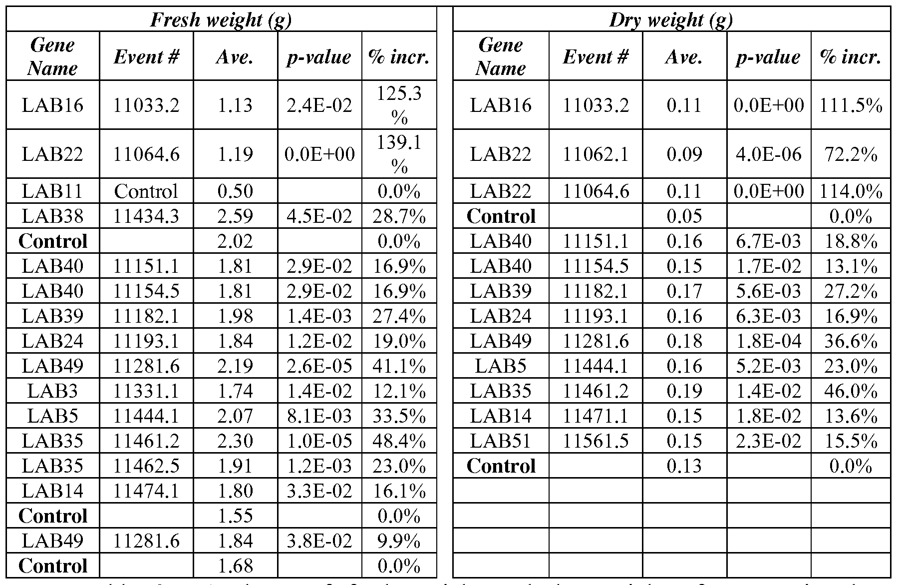 Figure imgf000119_0001