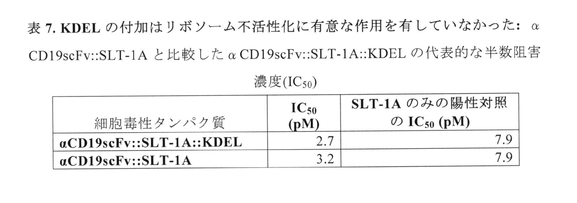 Figure 0007152035000009