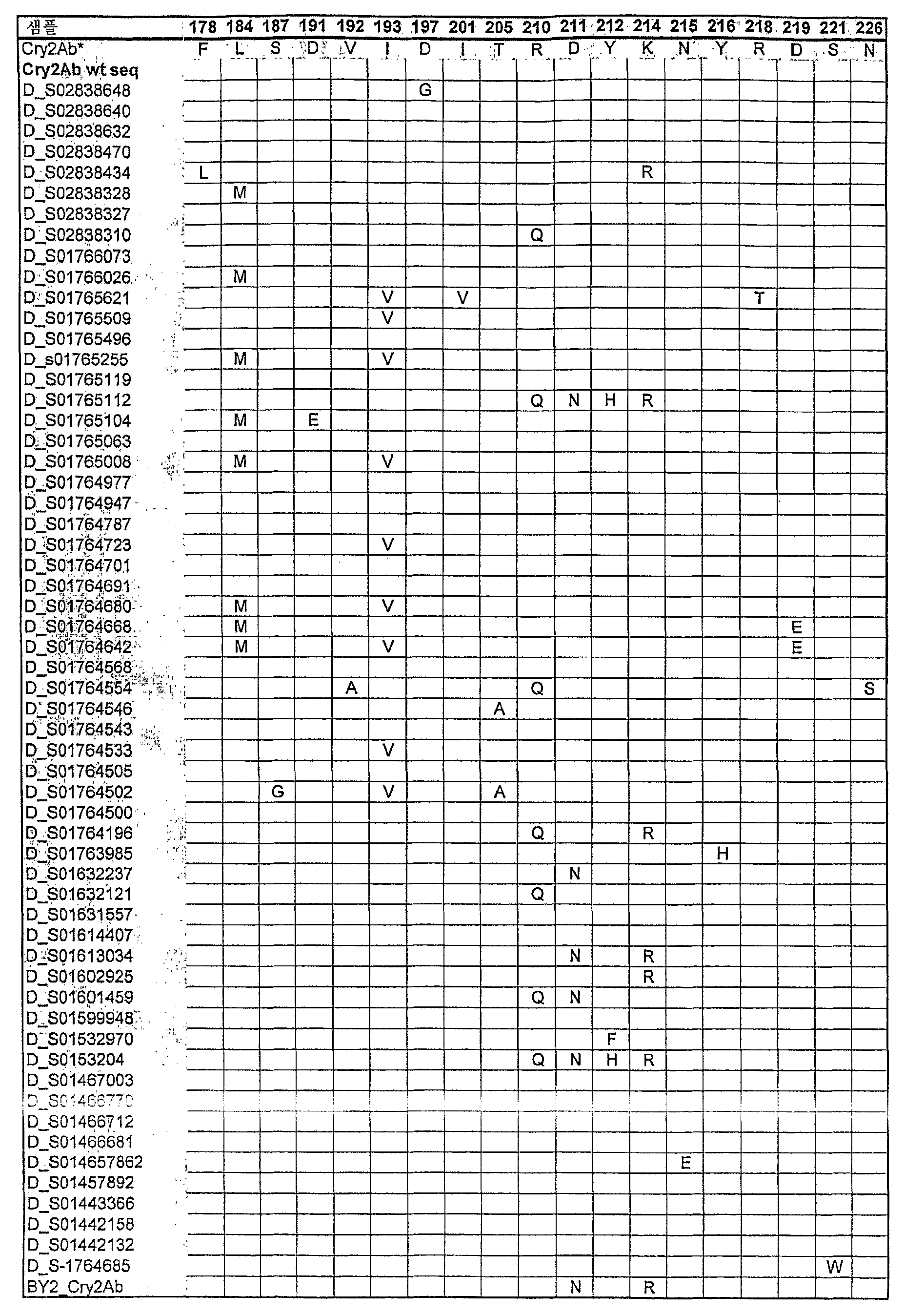 Figure 112006068147657-pct00006