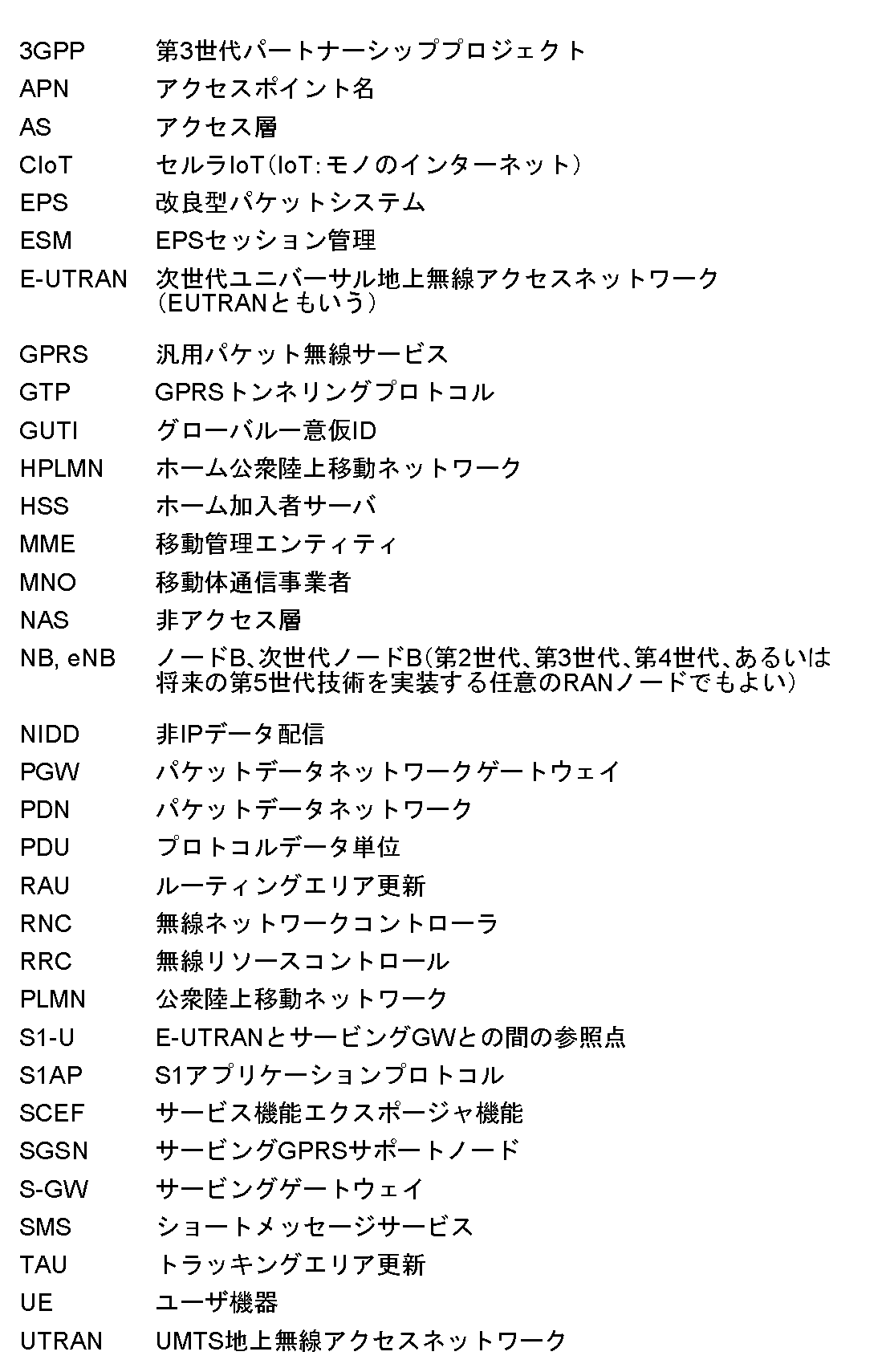 Figure 0007044181000001