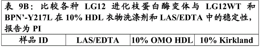 Figure BDA0001404509970001423