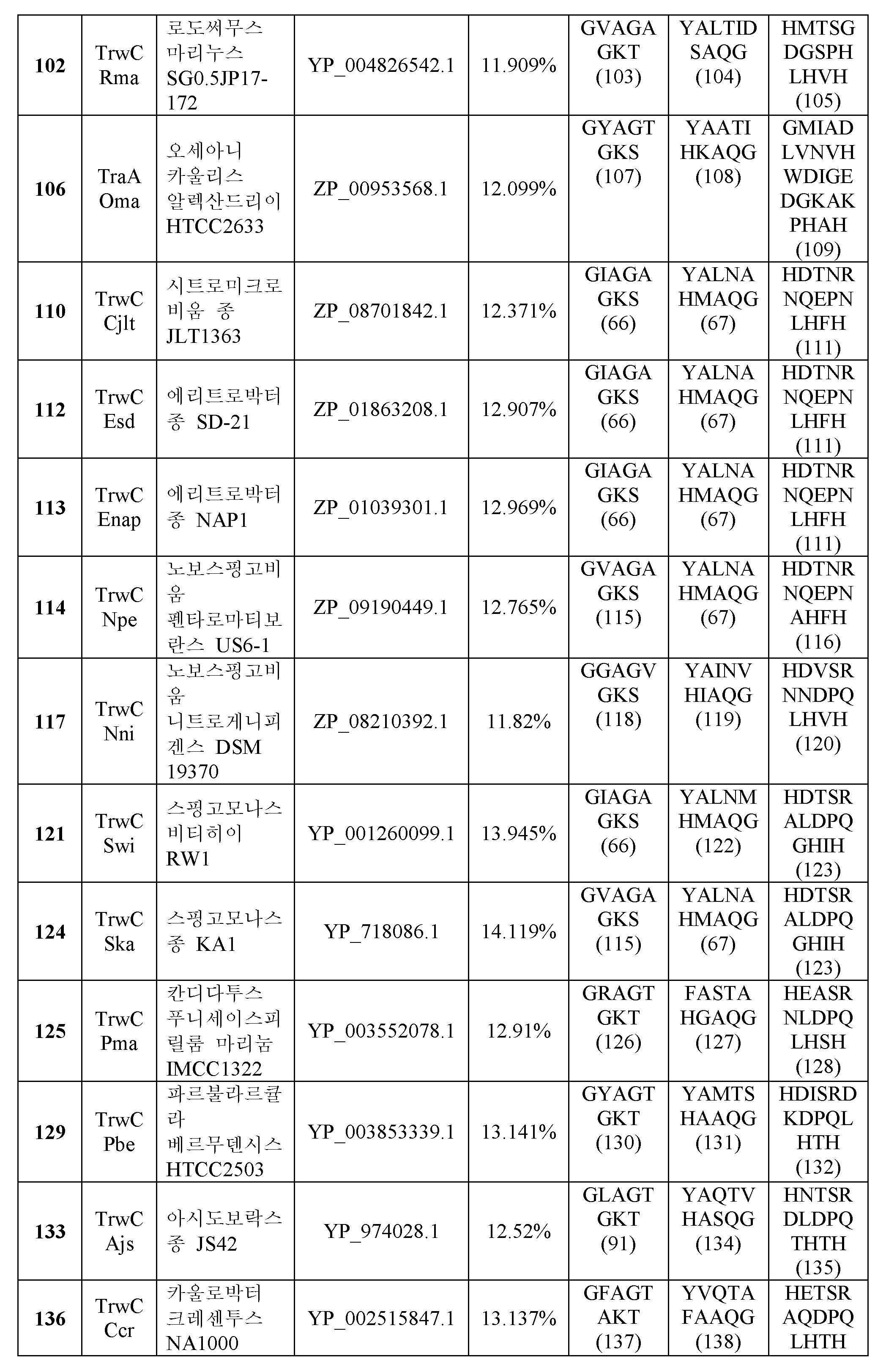 Figure 112019050209325-pct00191