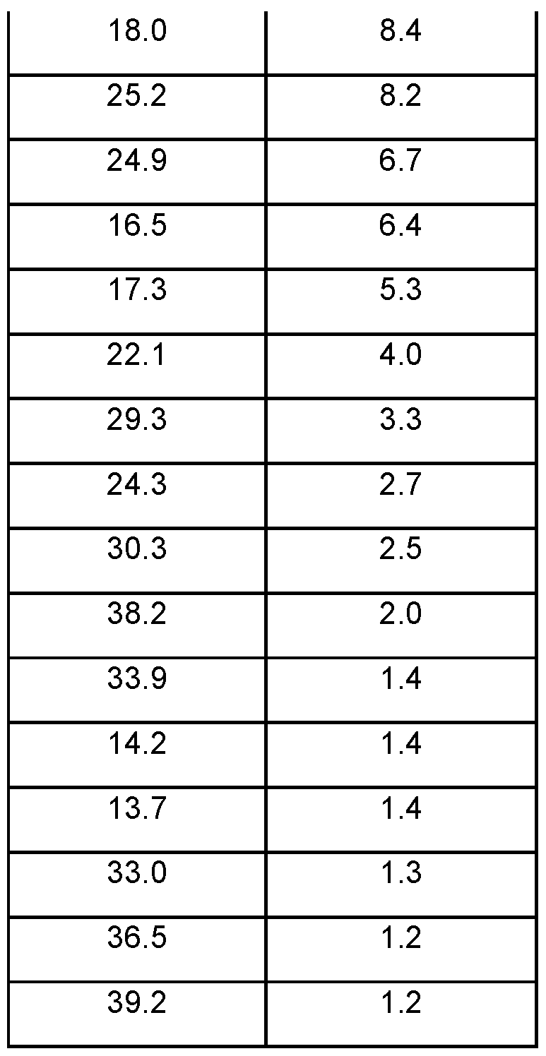 Figure imgf000014_0001
