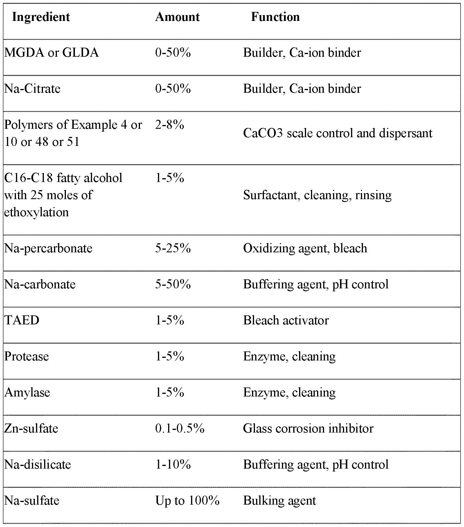 Figure imgf000087_0002