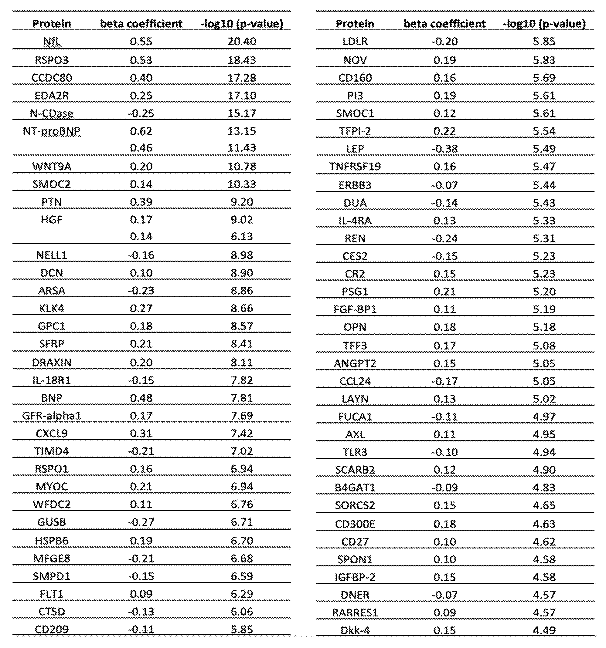 Figure imgf000040_0001