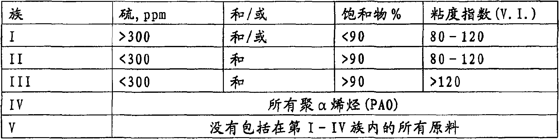 Figure C20058001596500401