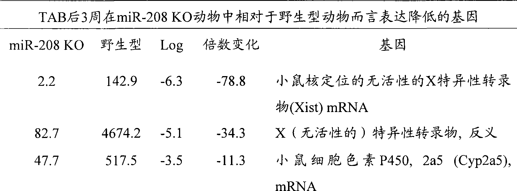 Figure A200780036783D00672