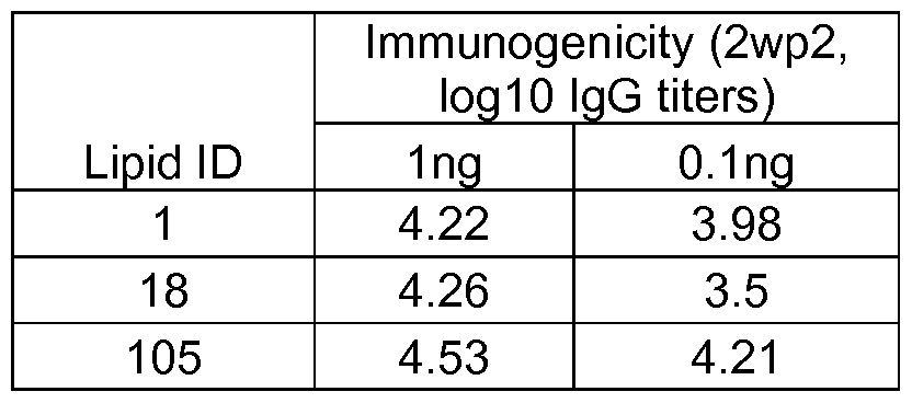 Figure imgf000259_0002
