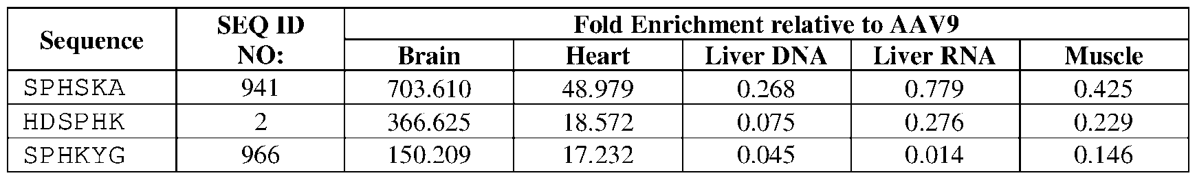 Figure imgf000119_0002