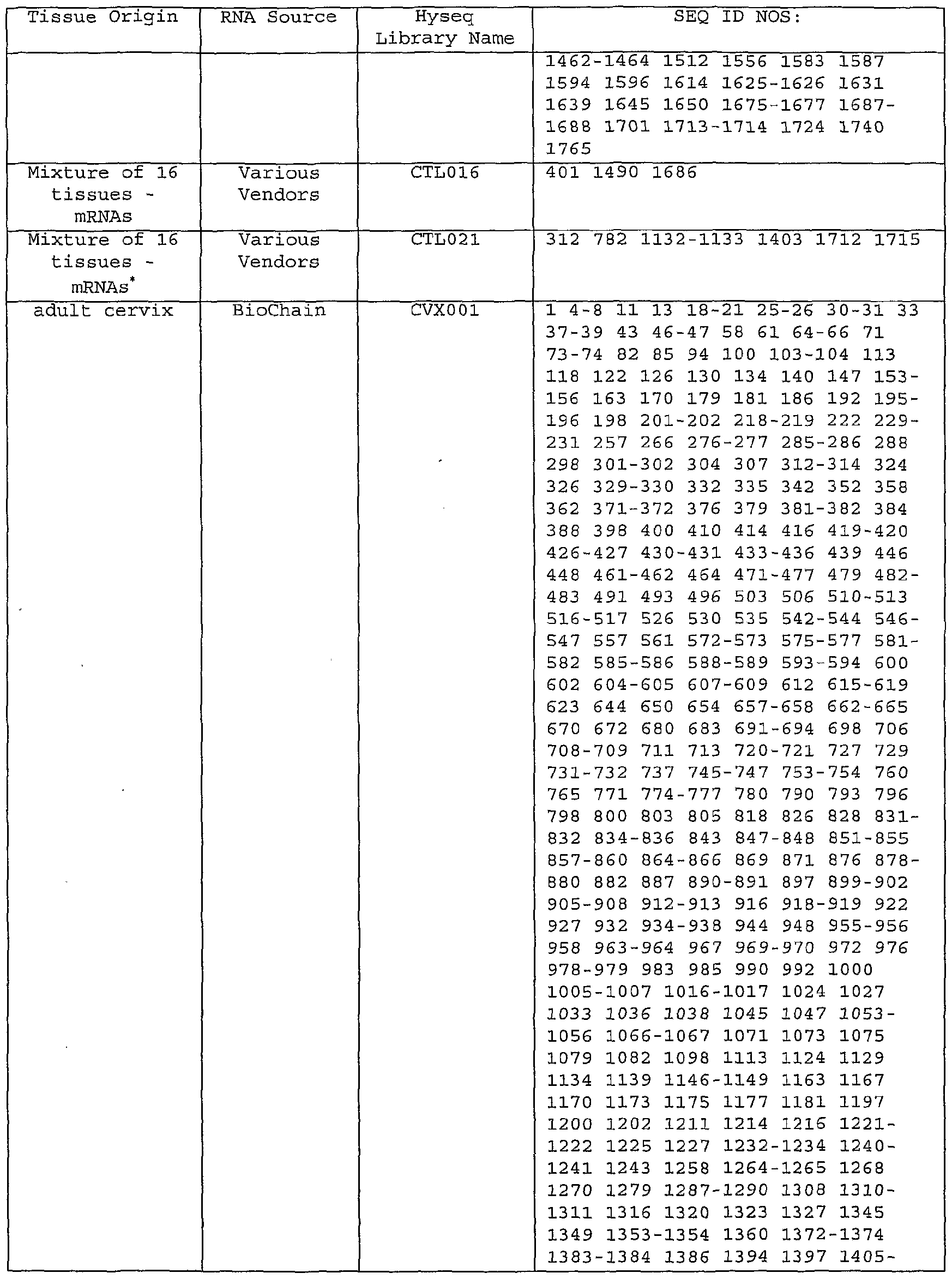 Figure imgf000121_0001