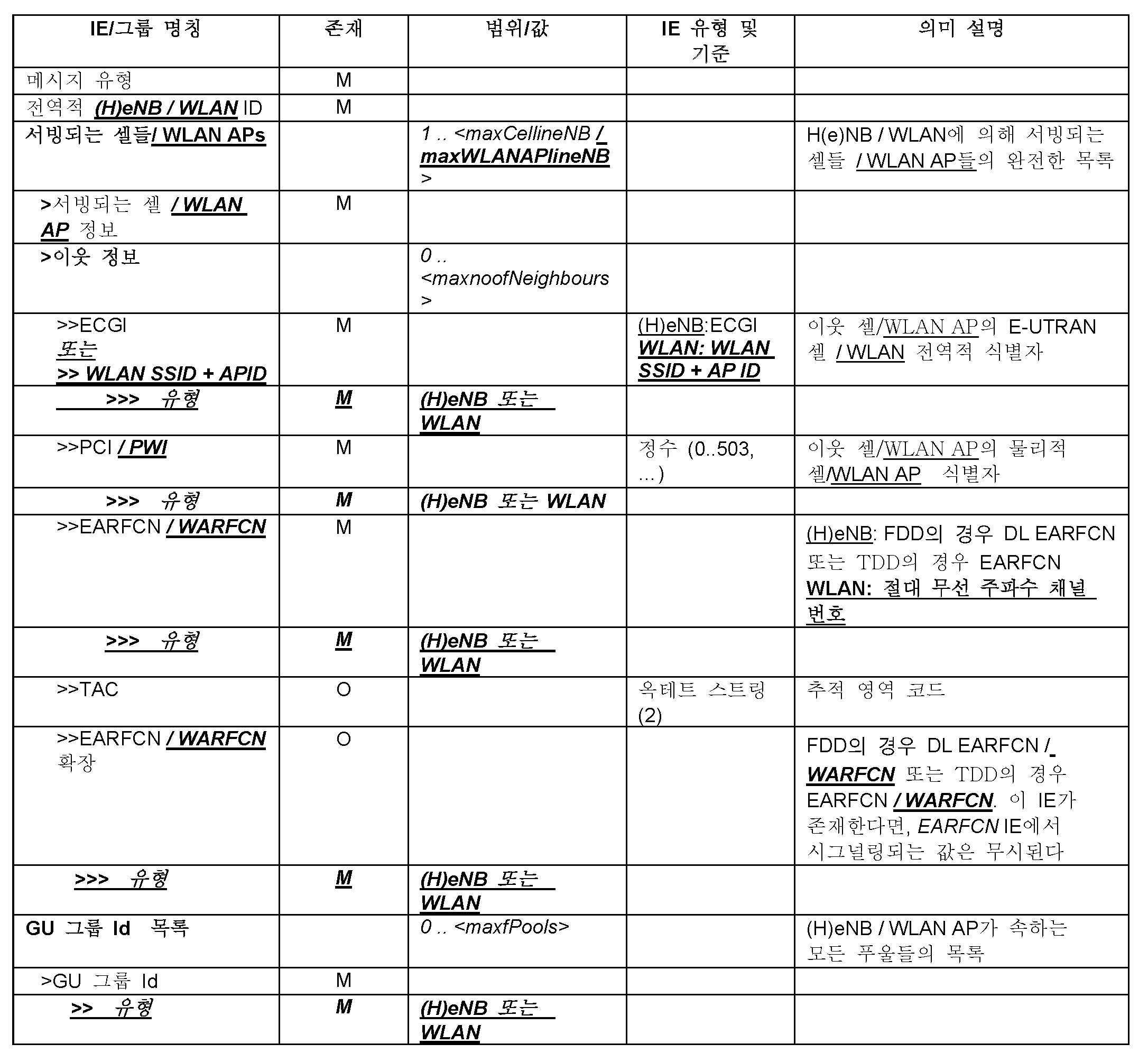 Figure 112018059248281-pat00010