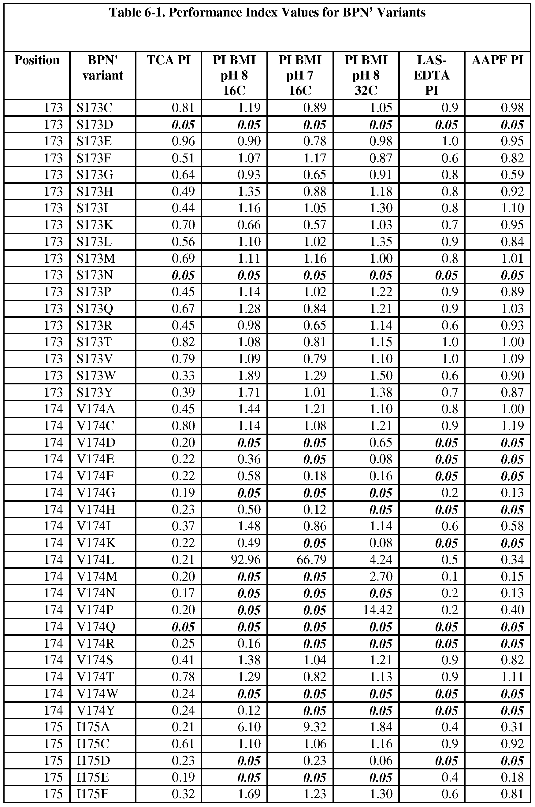 Figure imgf000174_0001