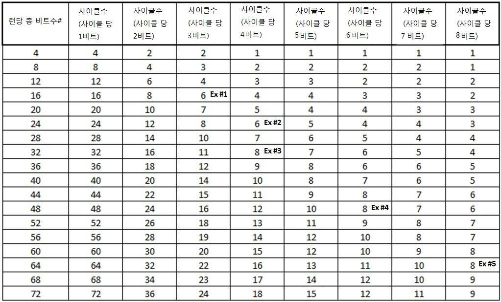 Figure 112016026104981-pct00014