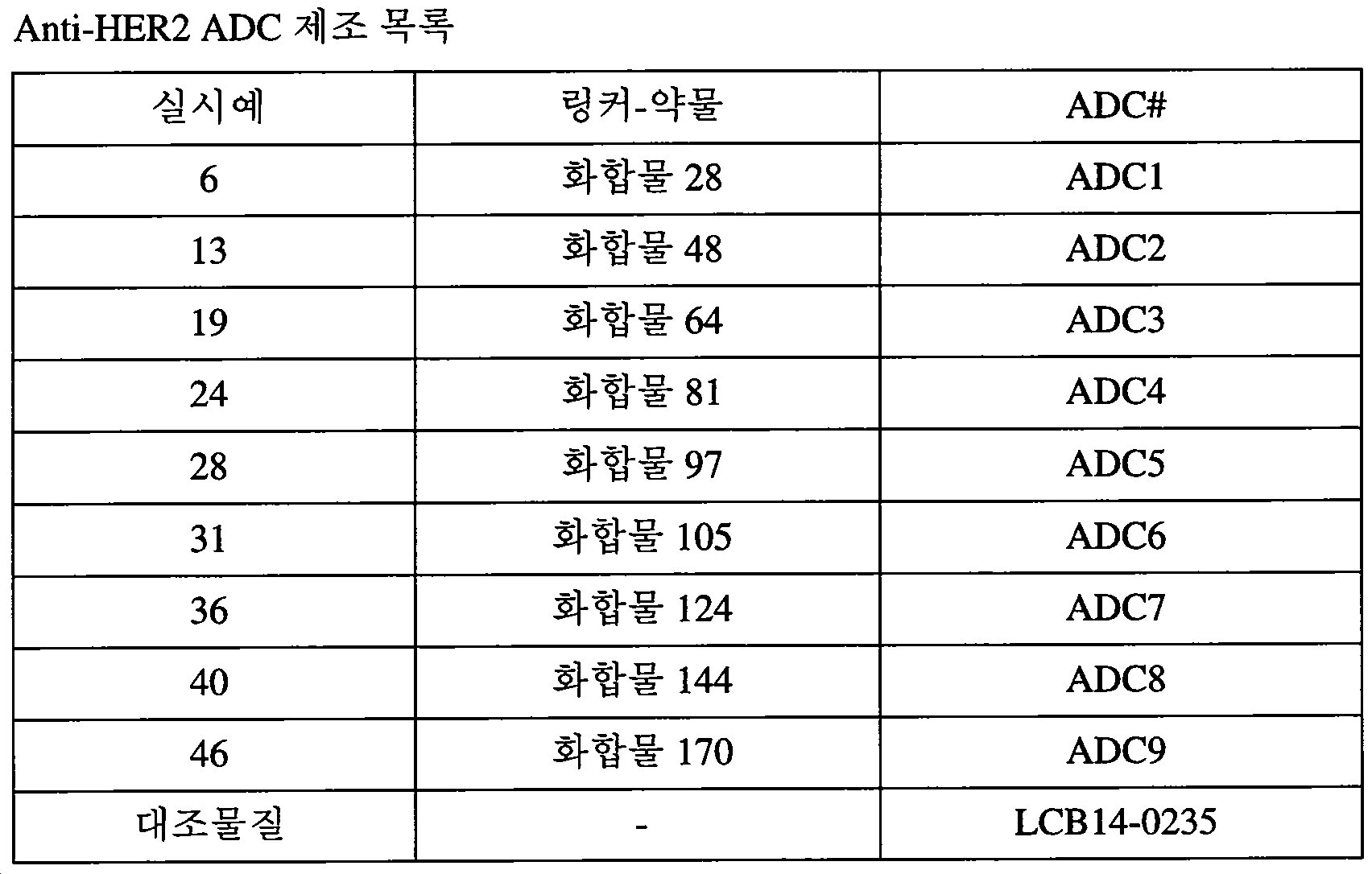Figure PCTKR2020000091-appb-T000001