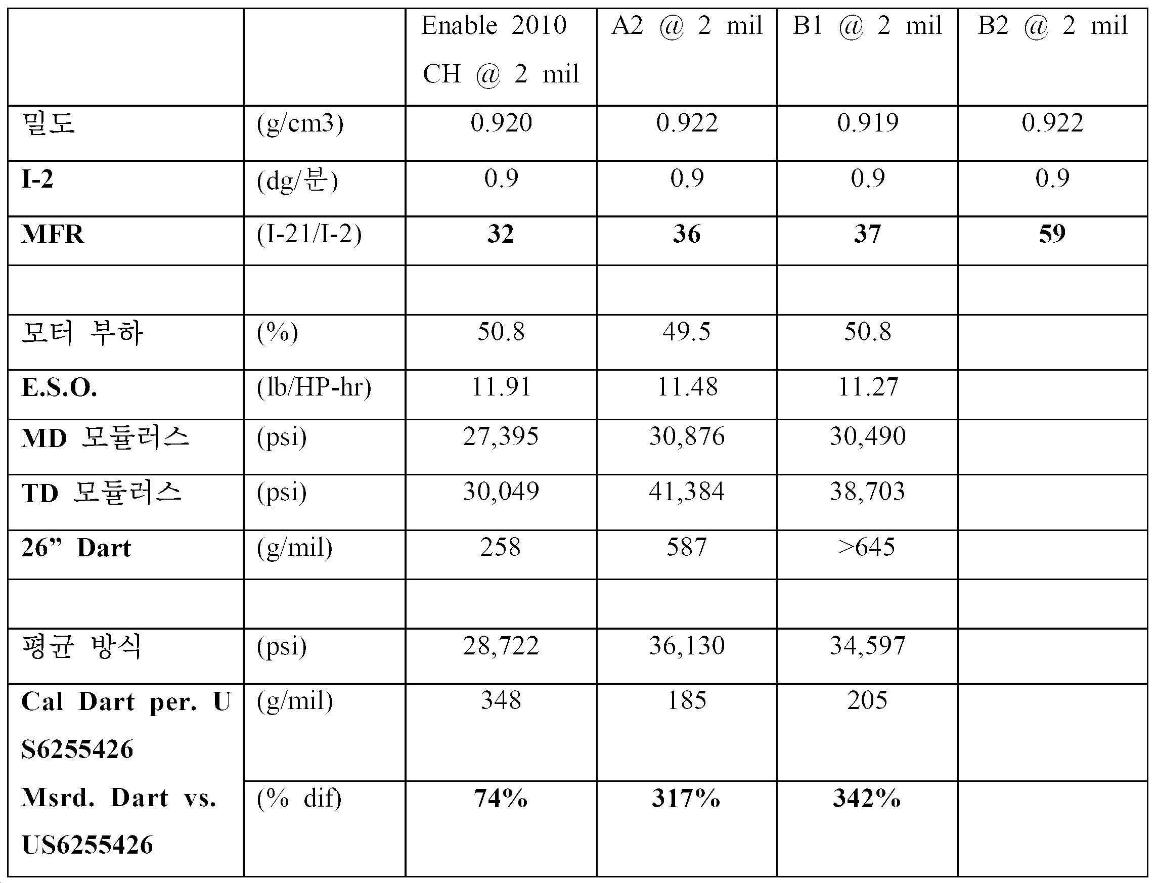 Figure 112021126075479-pat00016