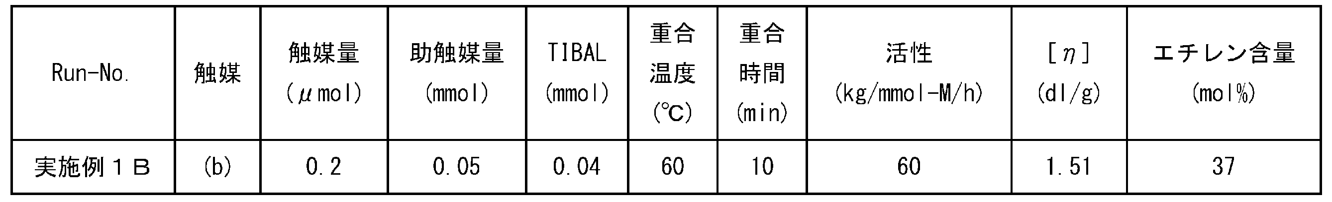 Figure JPOXMLDOC01-appb-T000028