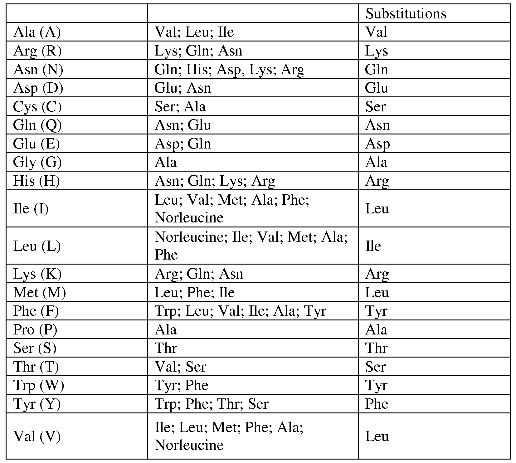 Figure imgf000082_0001