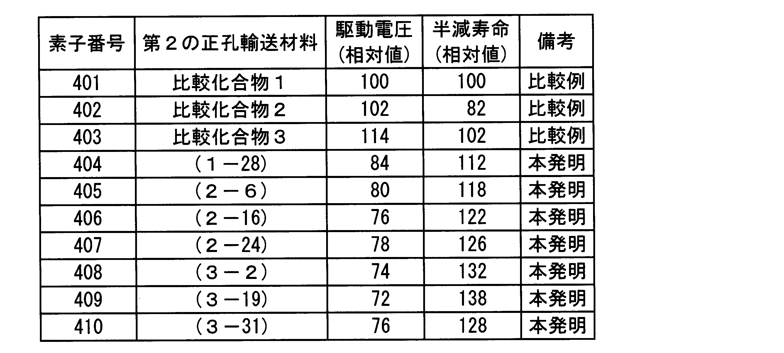 Figure JPOXMLDOC01-appb-T000049