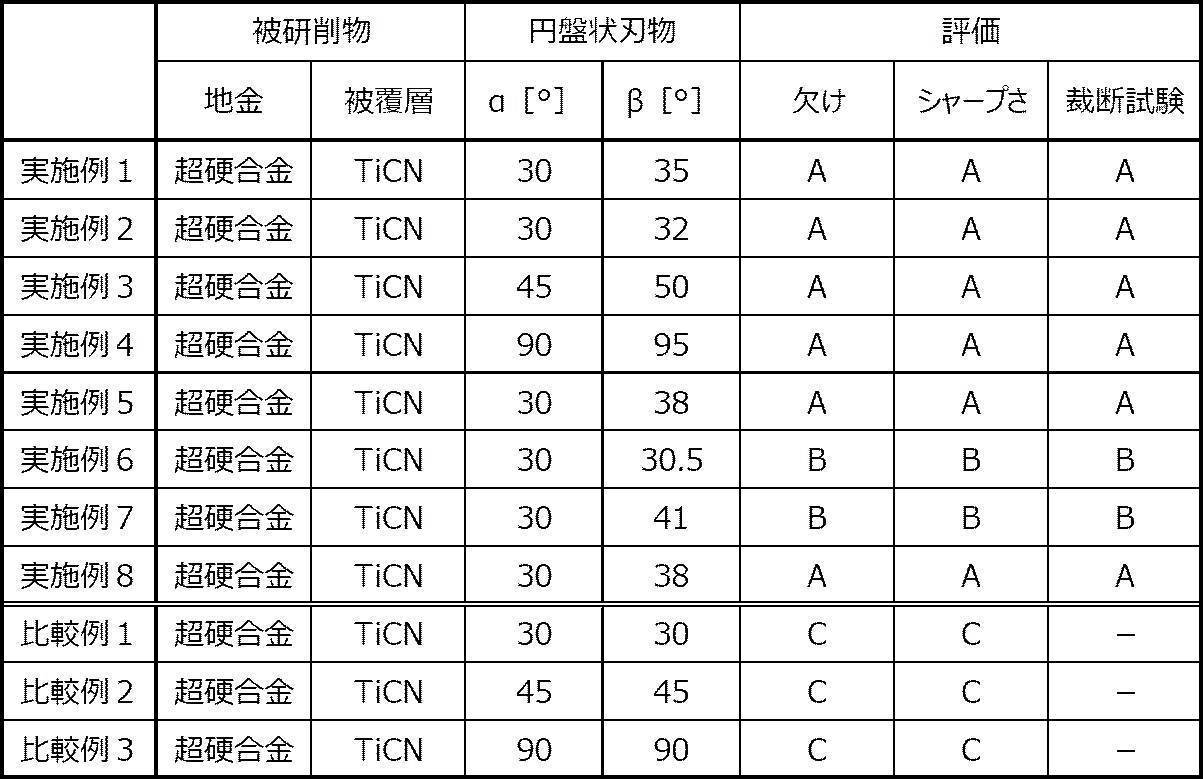 Figure JPOXMLDOC01-appb-T000001