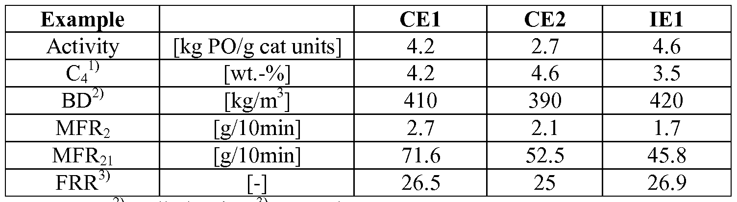 Figure imgf000031_0001