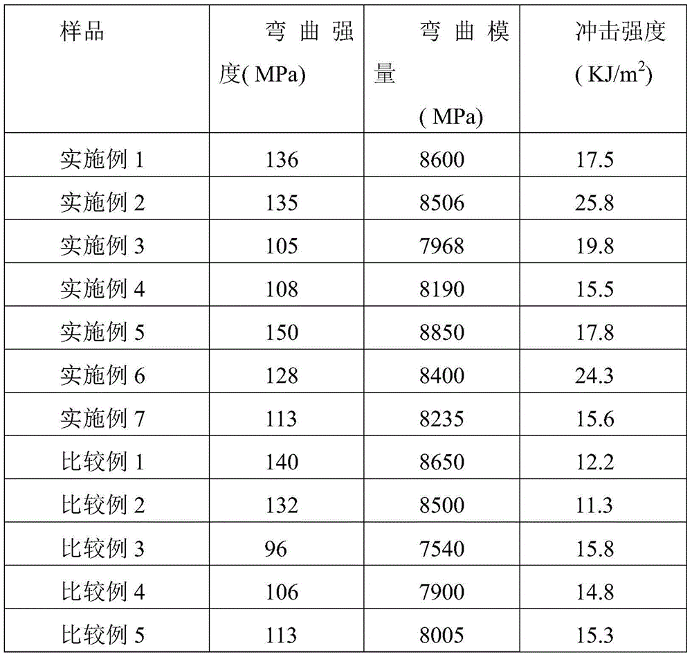 Figure BDA0001639182710000071