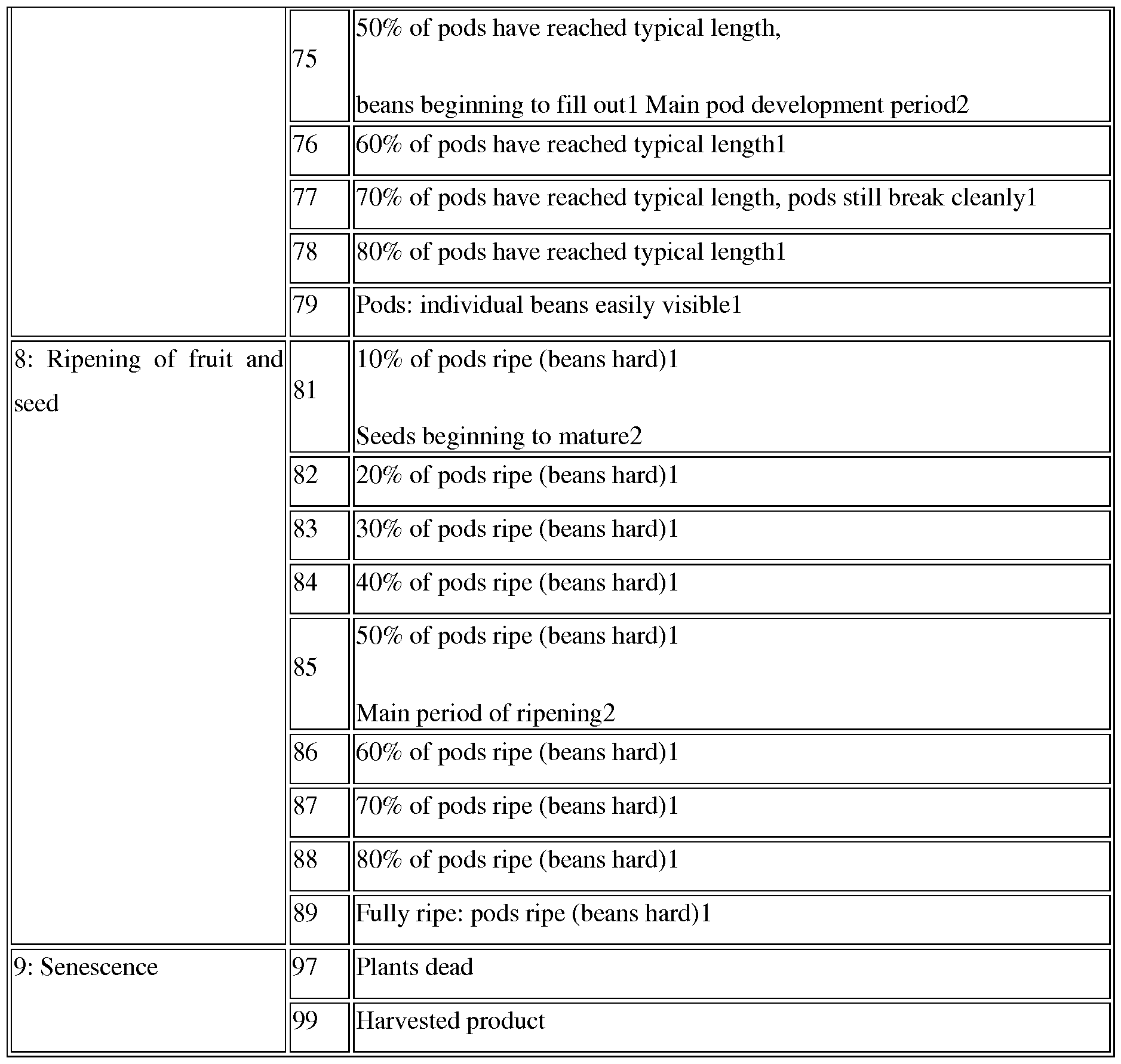 Figure imgf000084_0001