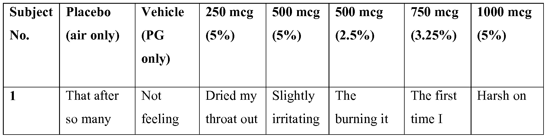 Figure imgf000204_0001