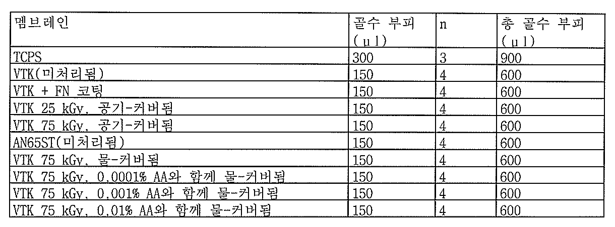 Figure 112011030834925-pct00001