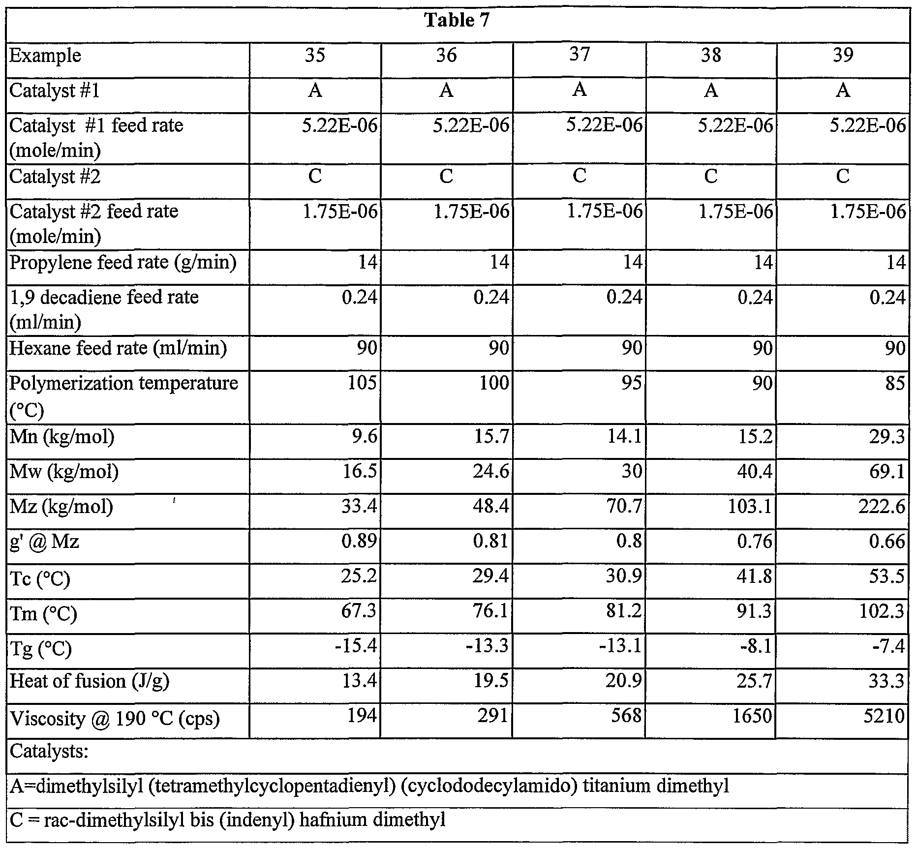 Figure imgf000202_0001