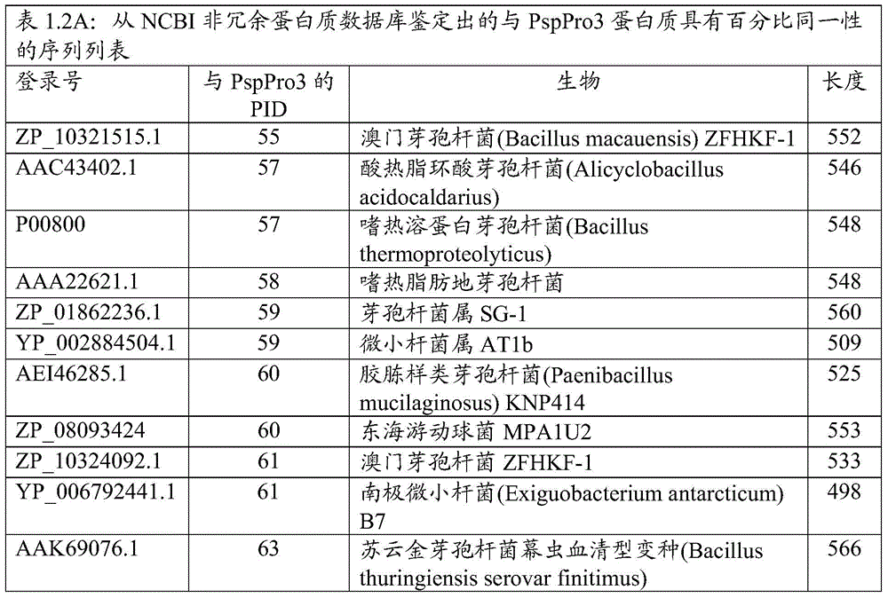 Figure BDA0000916970520000701