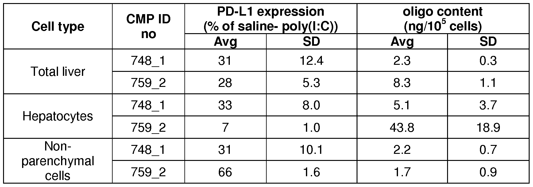 Figure imgf000121_0001