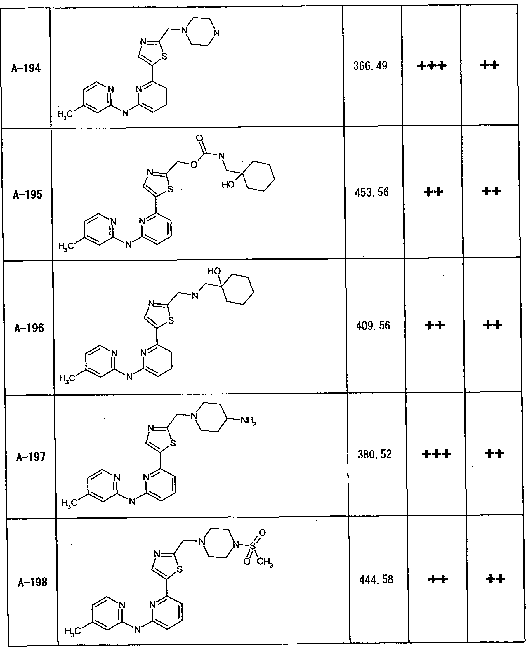 Figure imgf000235_0001