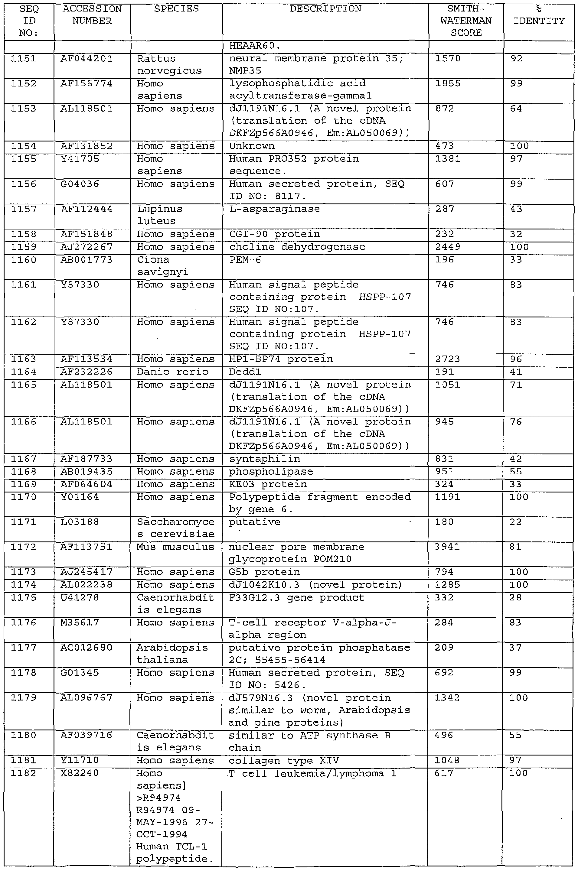 Figure imgf000175_0001