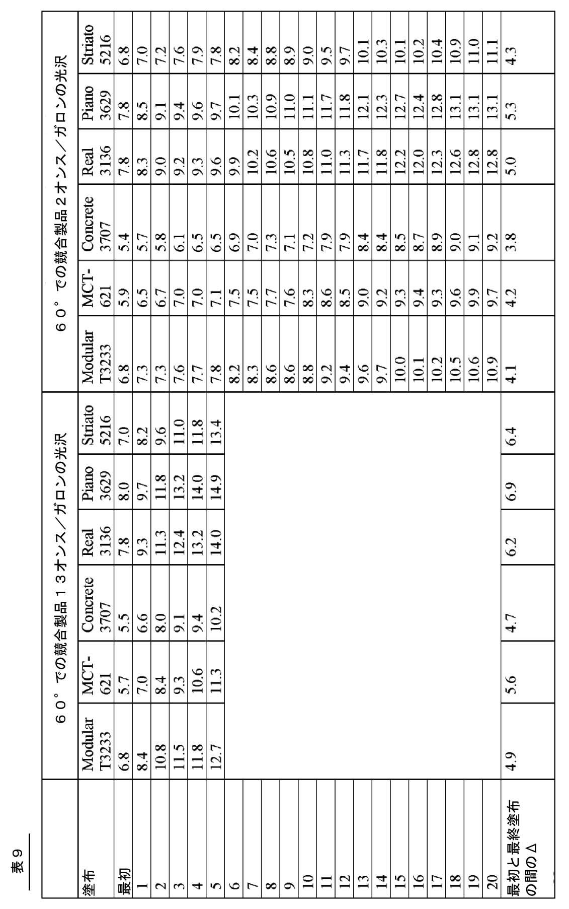 Figure 0007144447000009