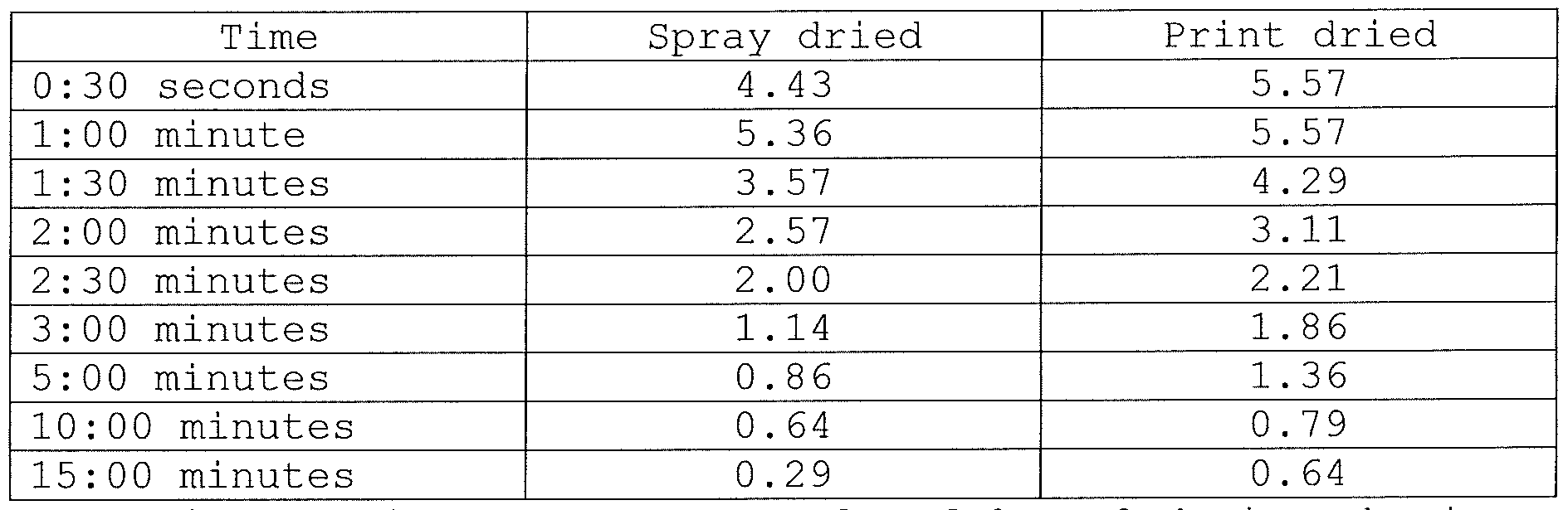 Figure imgf000051_0001