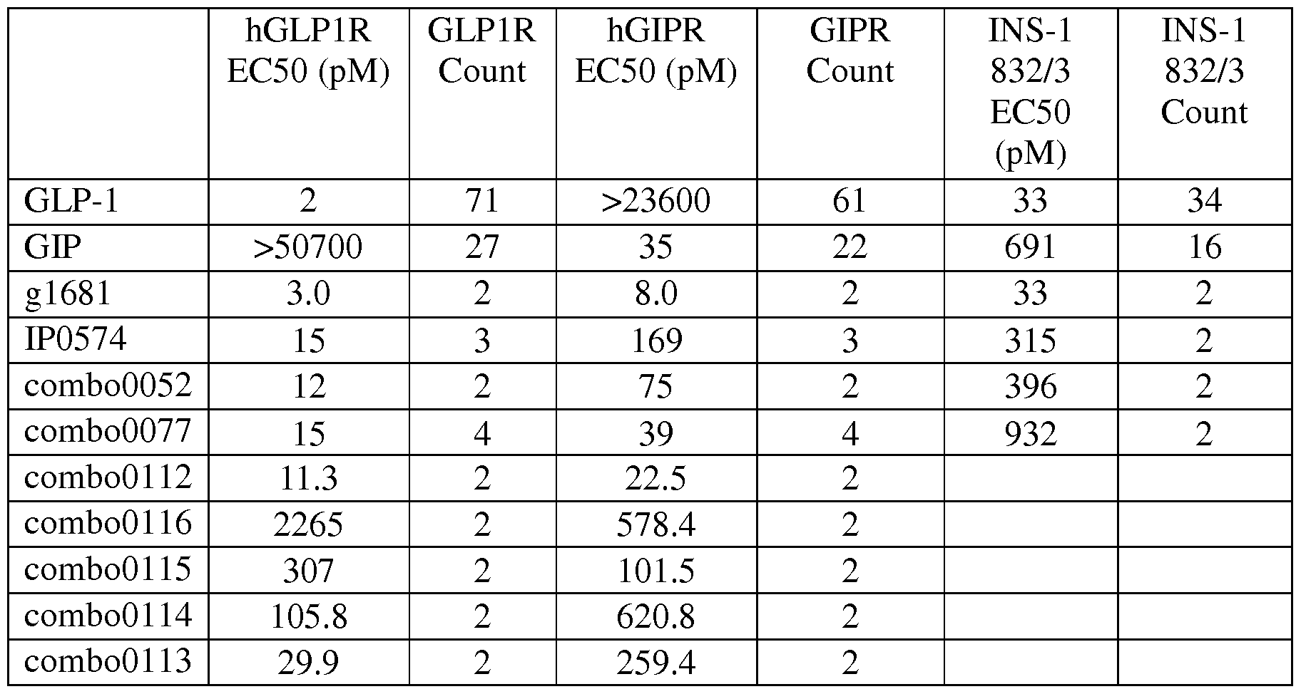 Figure imgf000098_0001