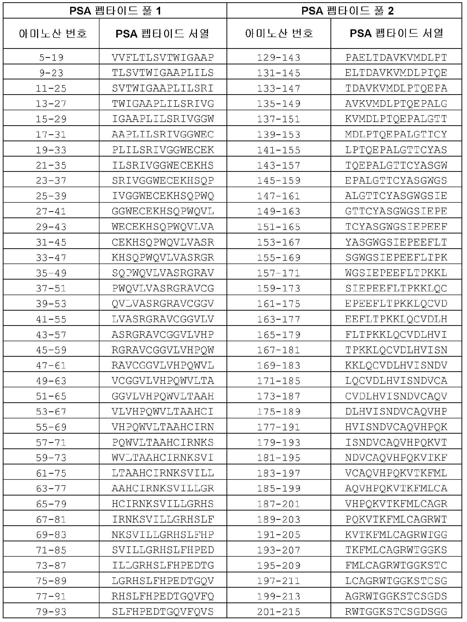 Figure 112019038810543-pat00033