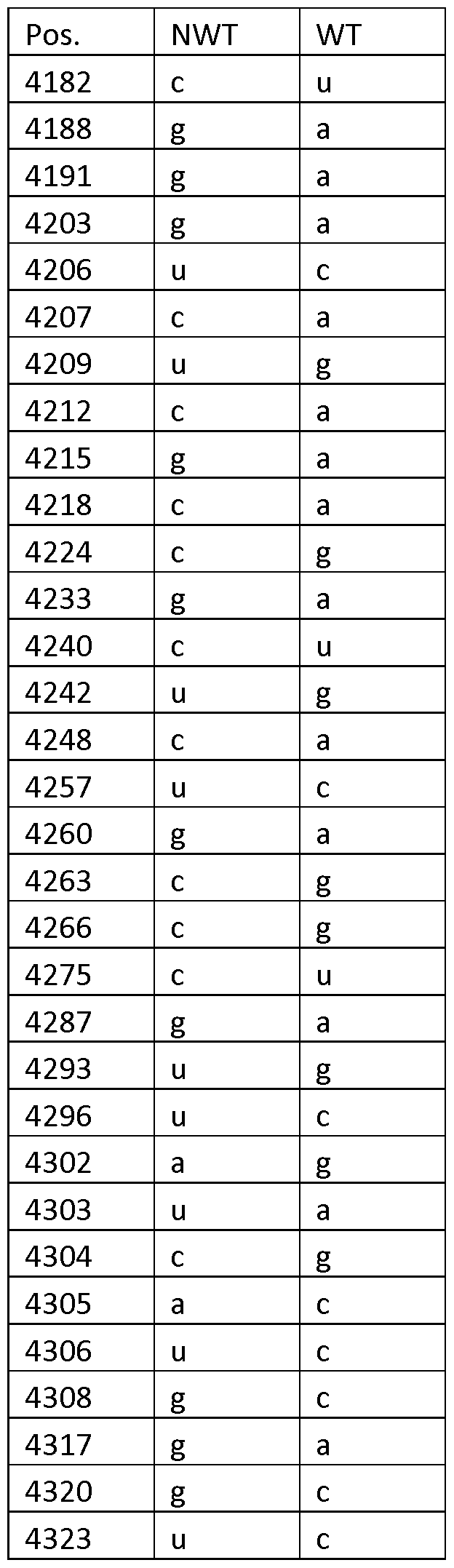 Figure imgf000029_0002