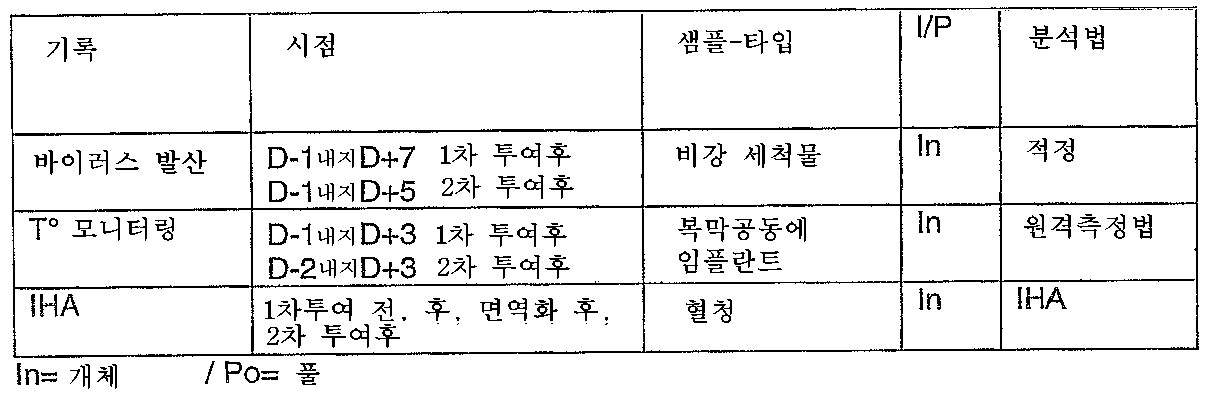 Figure 112007075837618-PCT00051