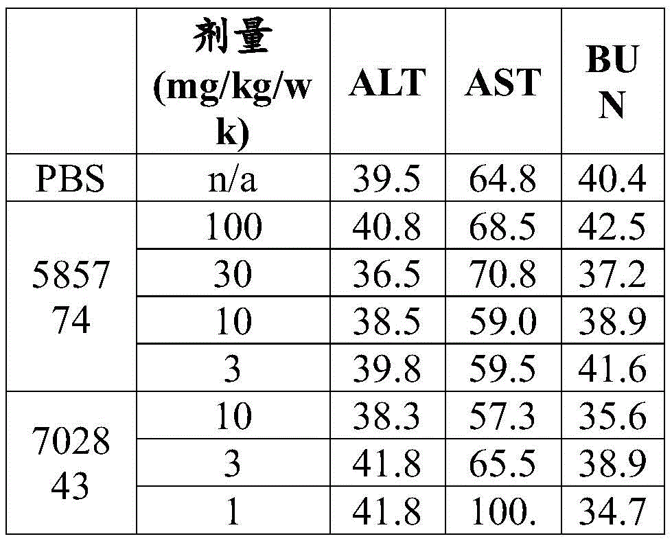 Figure BDA0001407894200001332