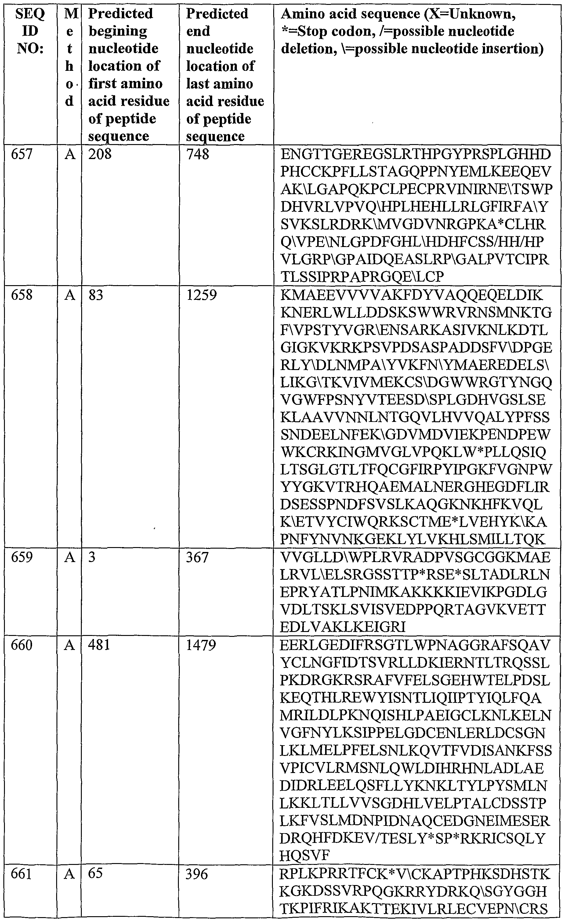 Figure imgf000137_0001