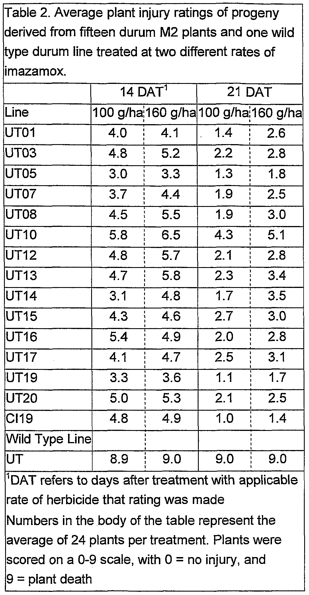 Figure imgf000035_0001