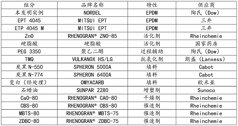 Figure BDA0001942997830000251