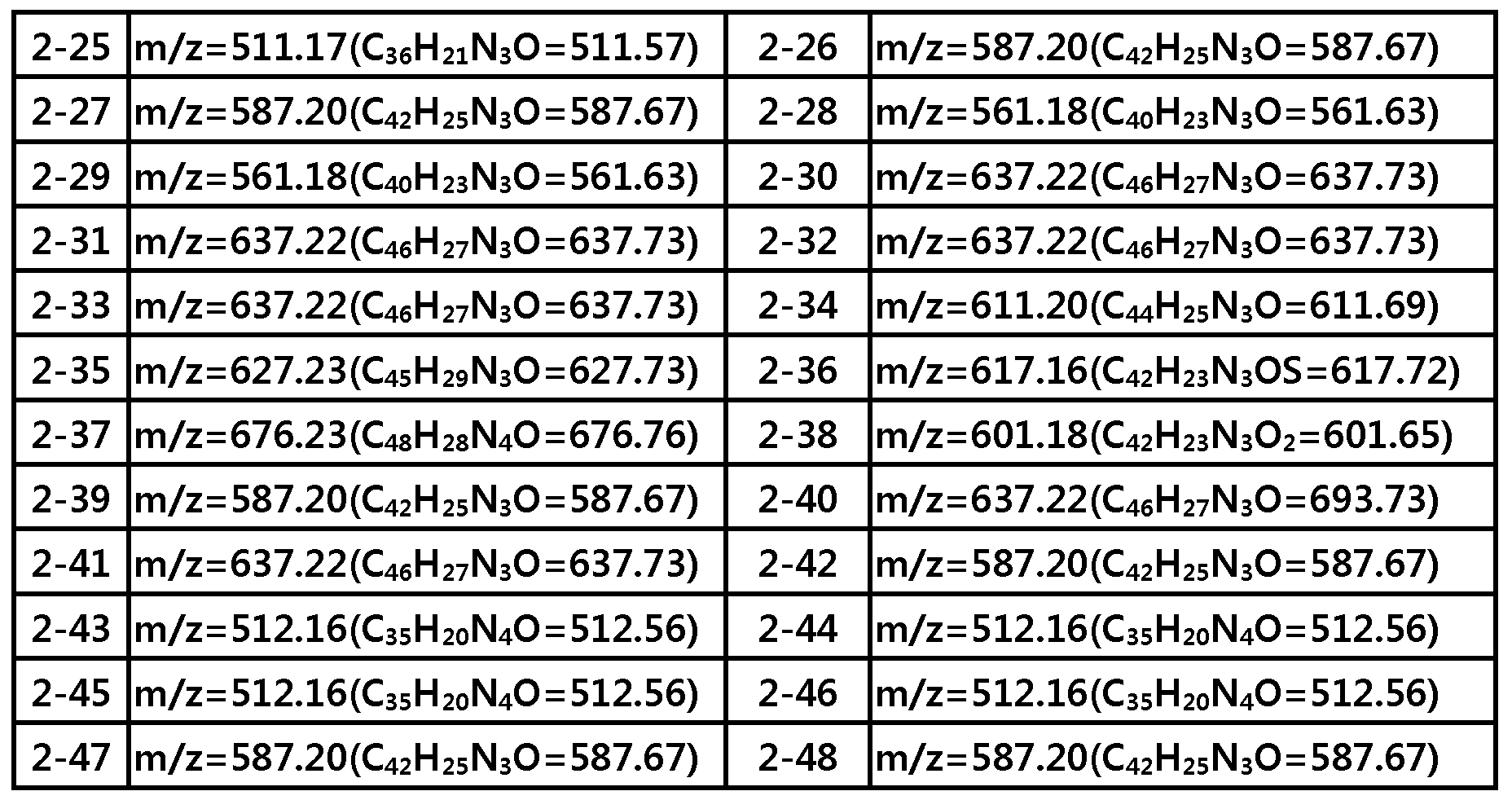 Figure PCTKR2014001864-appb-I000022