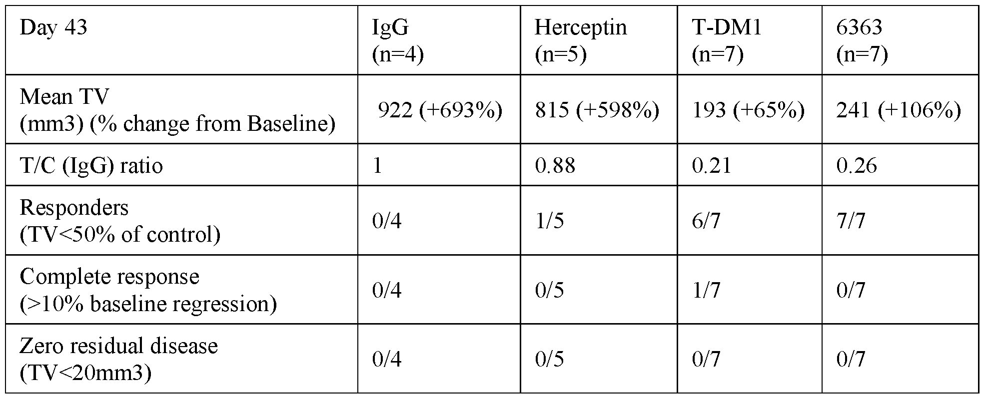 Figure imgf000108_0001