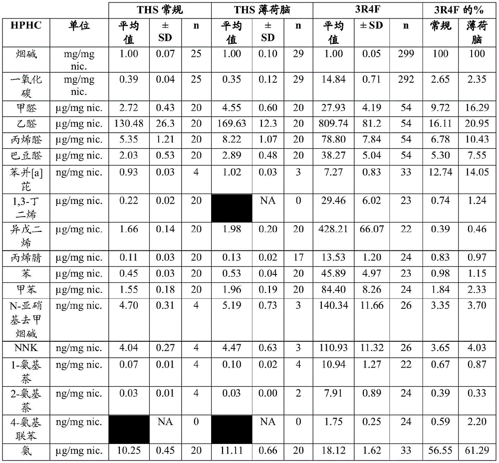 Figure BDA0003771424530000771