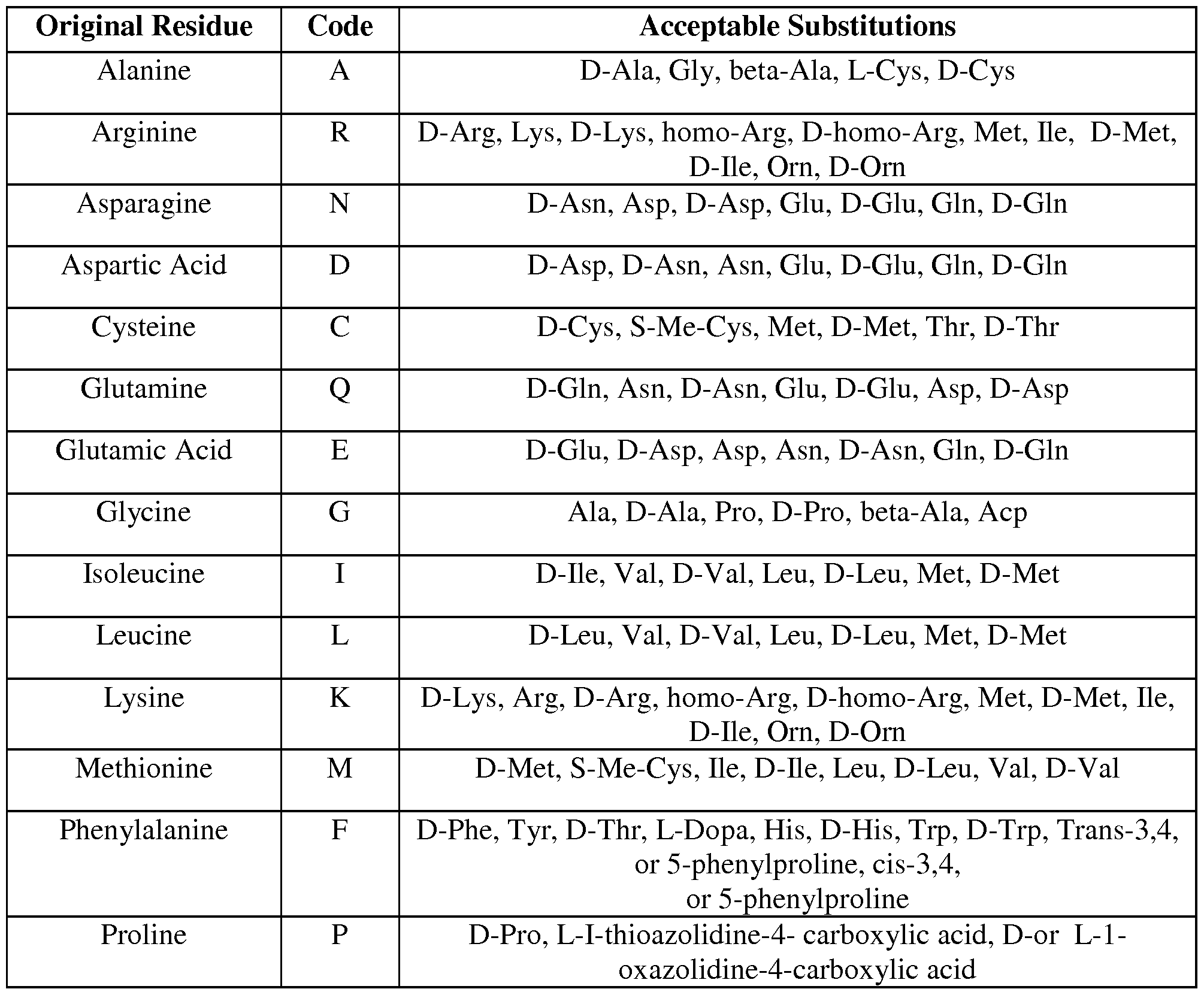 Figure imgf000036_0001