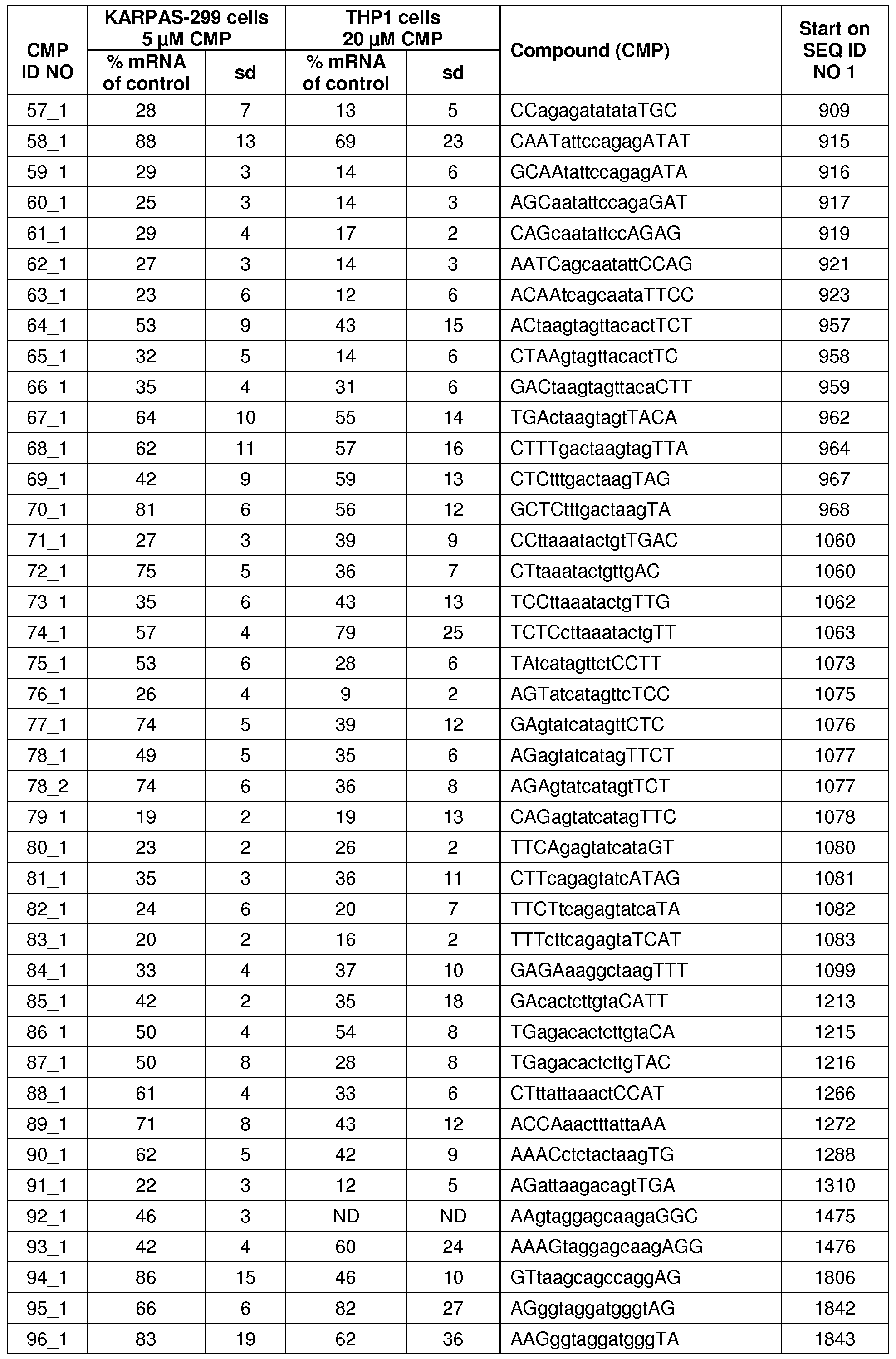 Figure imgf000096_0001