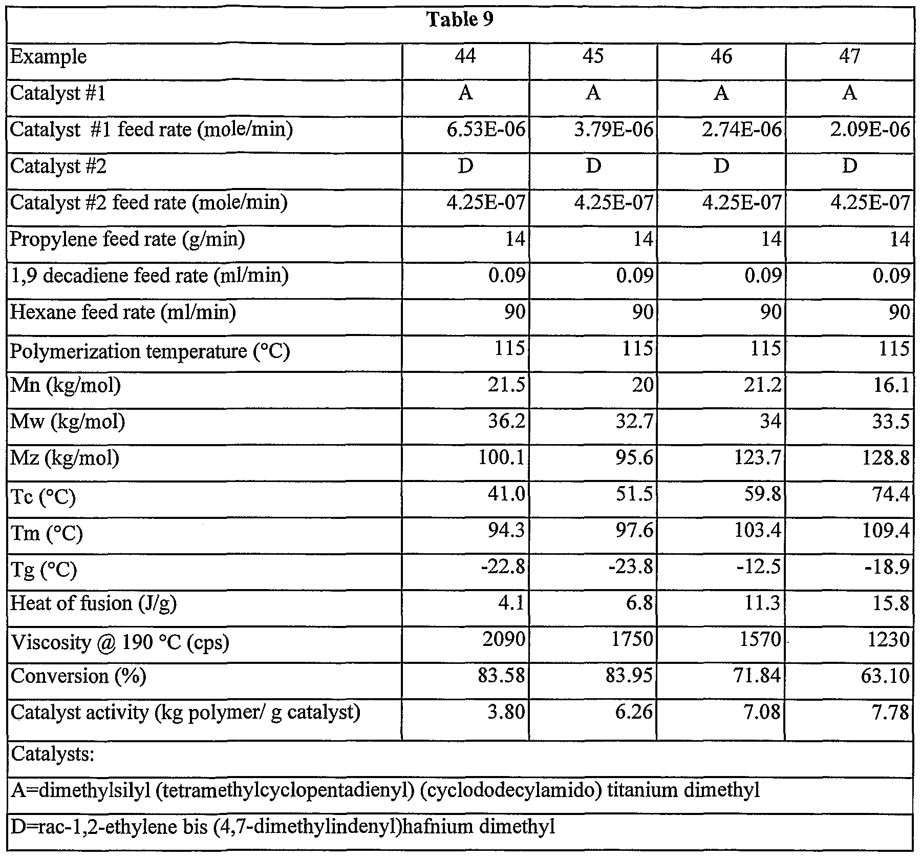 Figure imgf000204_0001